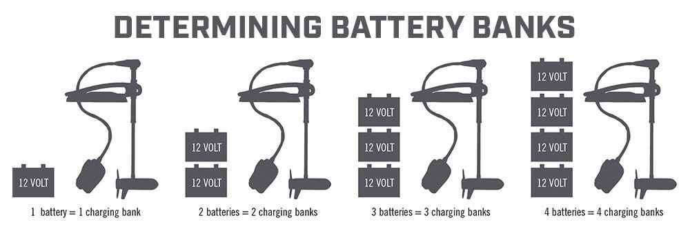 How to Charge a Deep Cycle Battery - Minn Kota