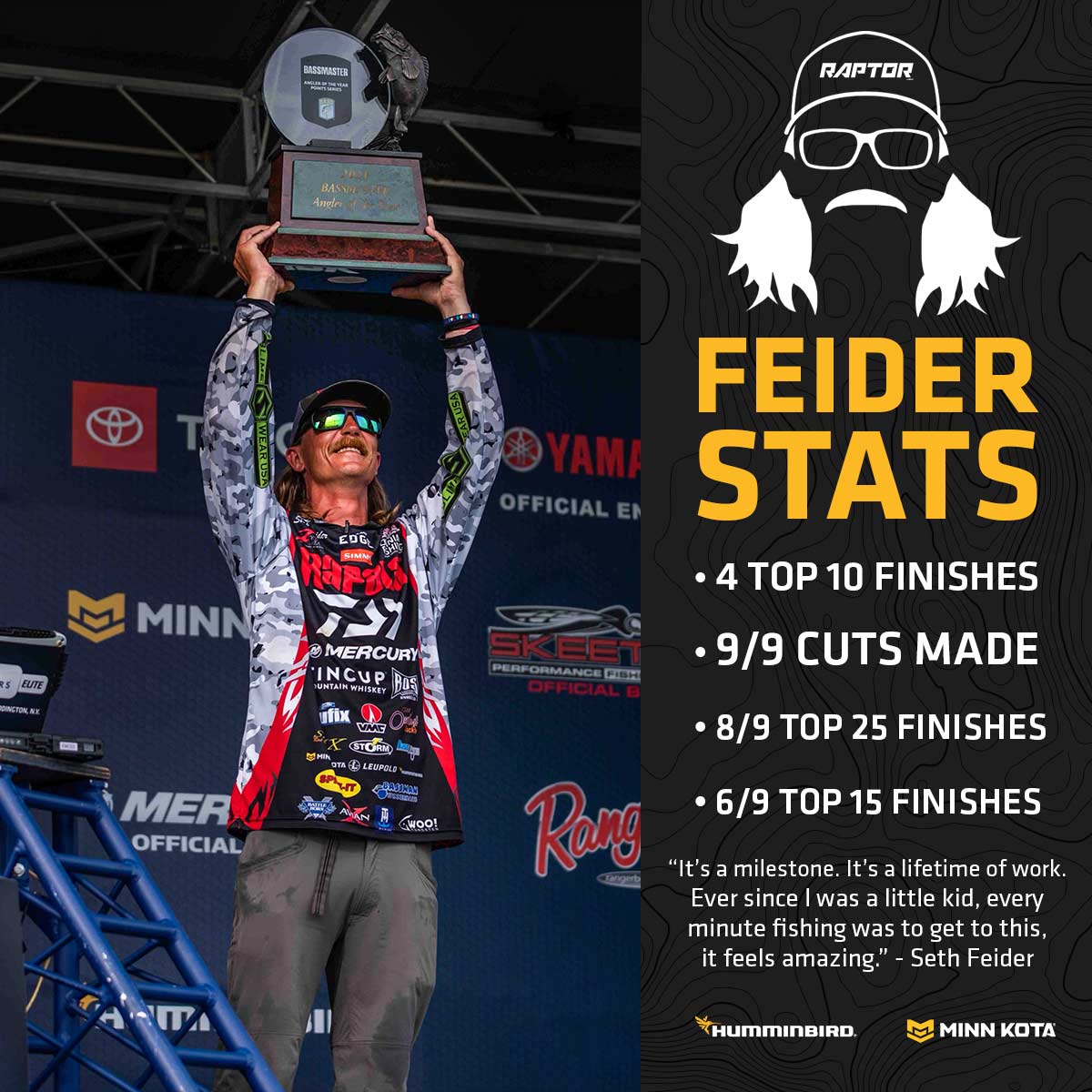 seth feider 2021 bassmaster elite series statistics