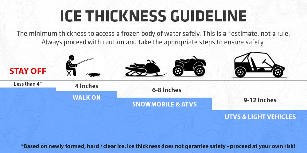 ice thickness chart for ice fishing