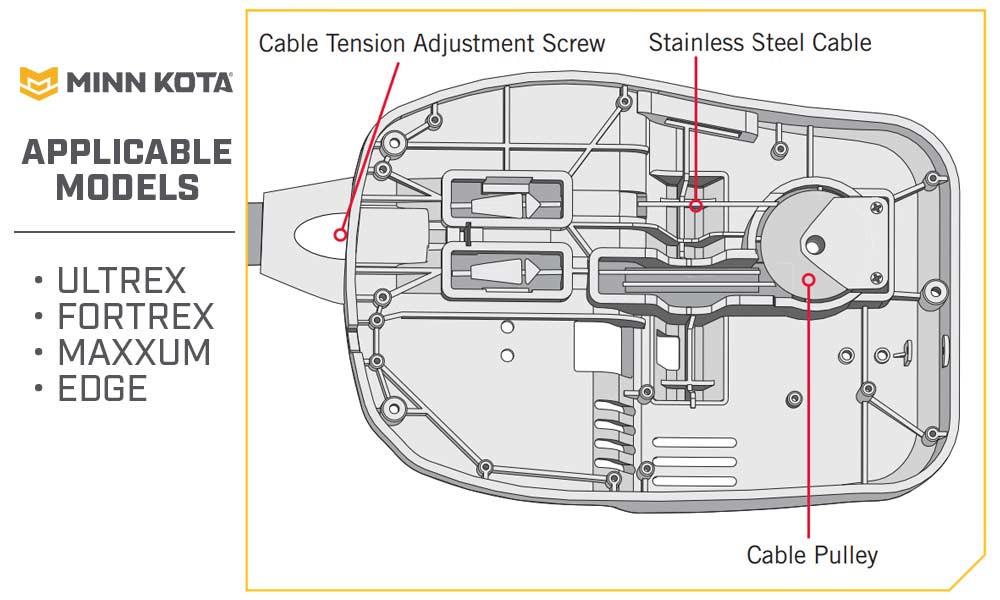 foot pedal tension screw adjustments
