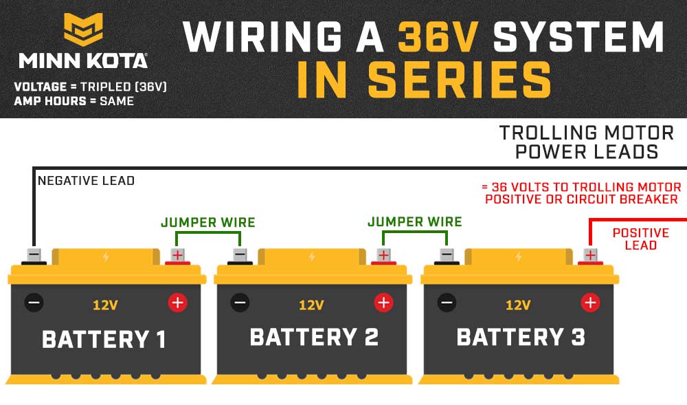 How to Wire Batteries in Series and Parallel [24 & 36 Volt