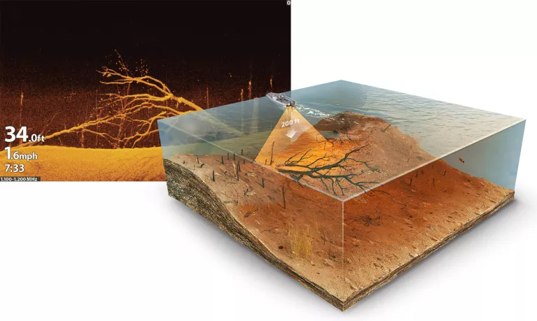 Down Imaging screen shown by a graphic depicting how the sonar return is gathered from transducer