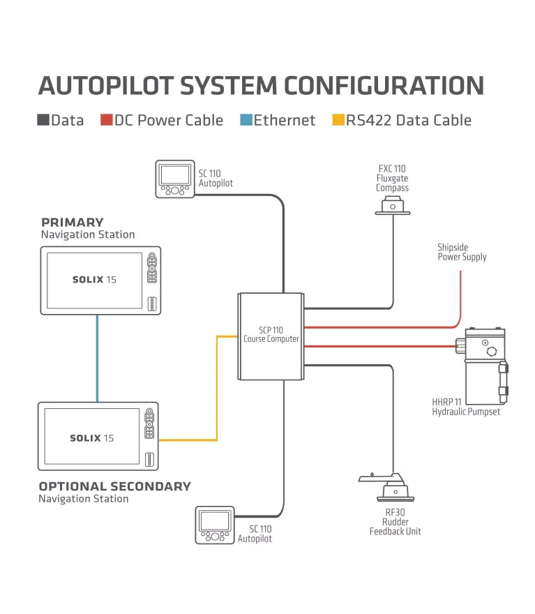 AutoPilot Connection Diagram