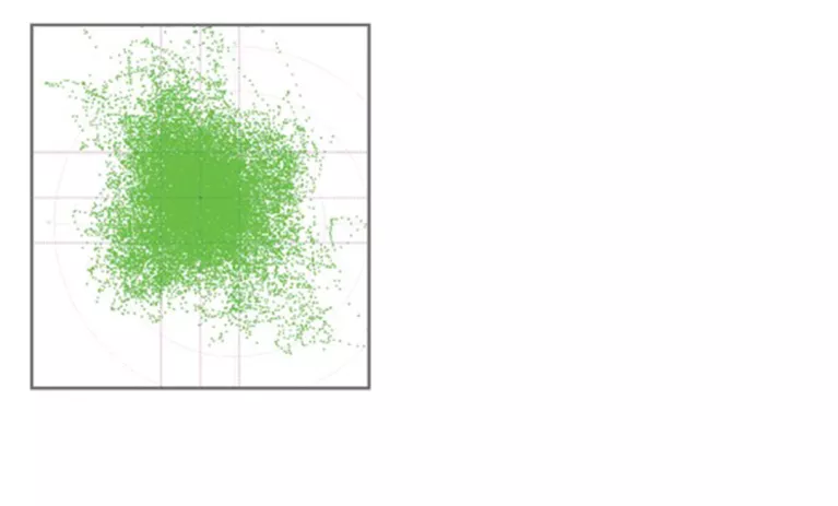 Fish finder GPS scatter chart