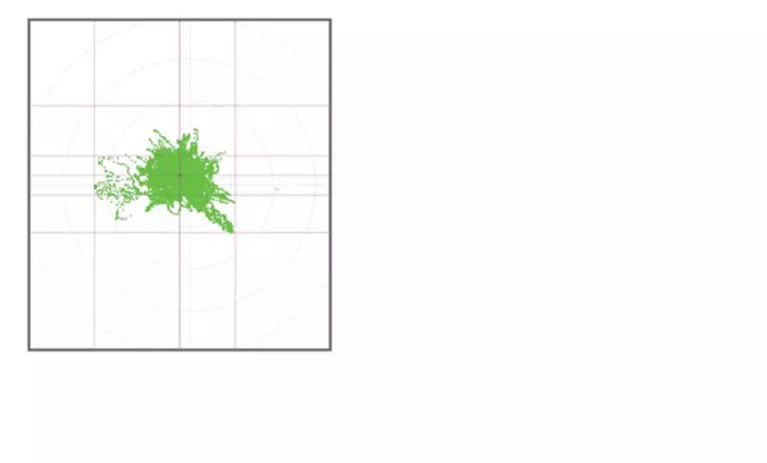 Fish finder GPS radar chart