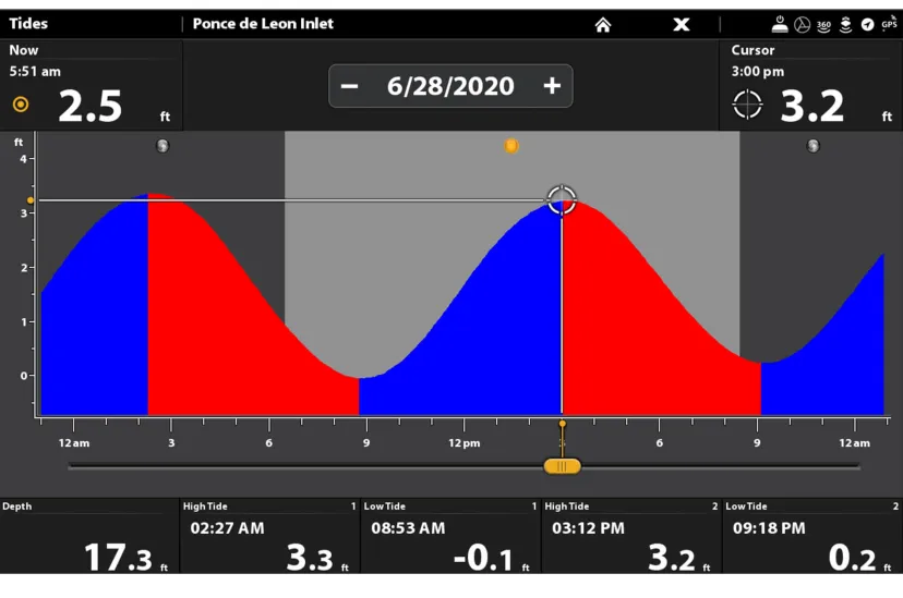 CoastMaster's predictive software displayiong the tidal direction and height